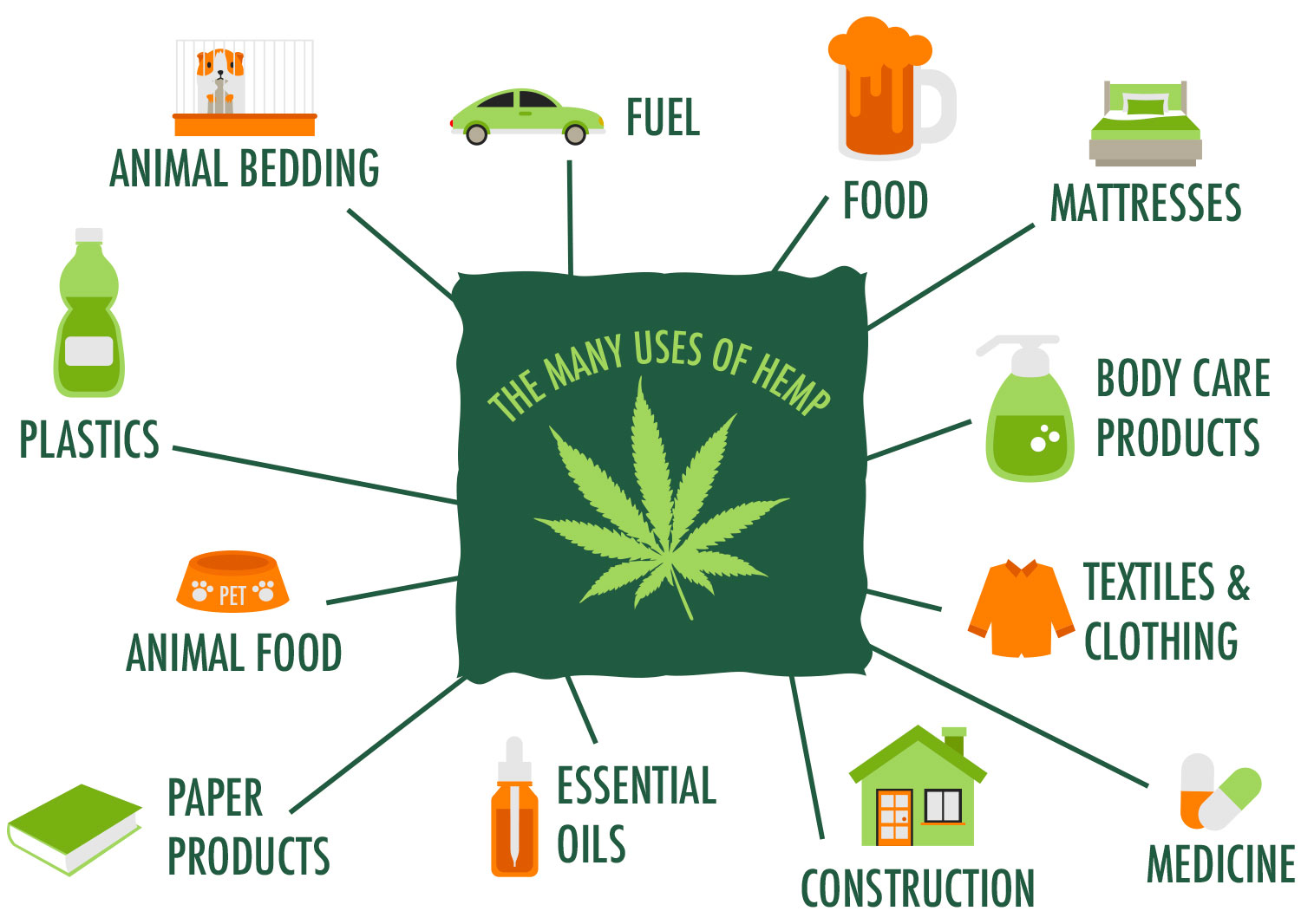 What Is Industrial Hemp? Industrial Hemp Definition - Happy Hemp